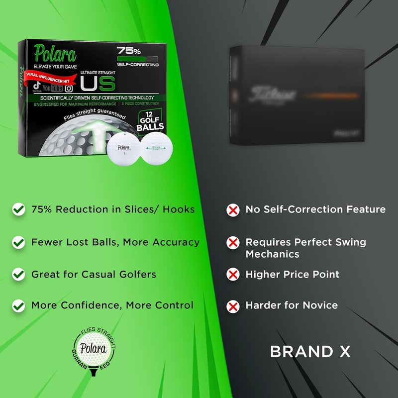 Polara Ultimate Straight Self-Correcting Golf Balls - 12 Pack - Image 4